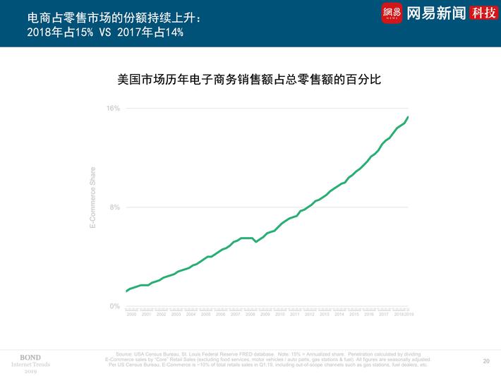 2019互联网女皇报告精选