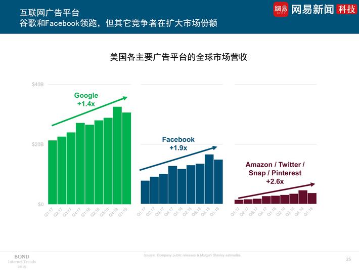 2019互联网女皇报告精选