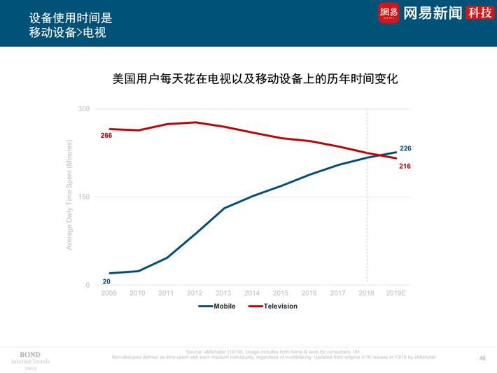 2019互联网女皇报告精选