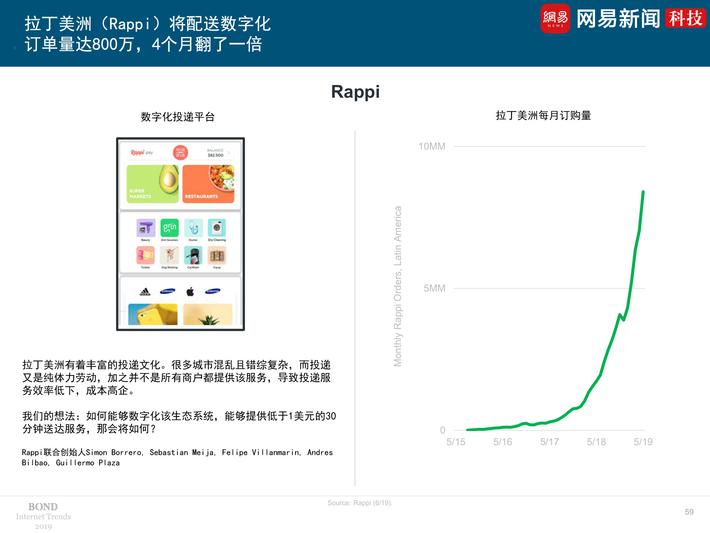 2019互联网女皇报告精选