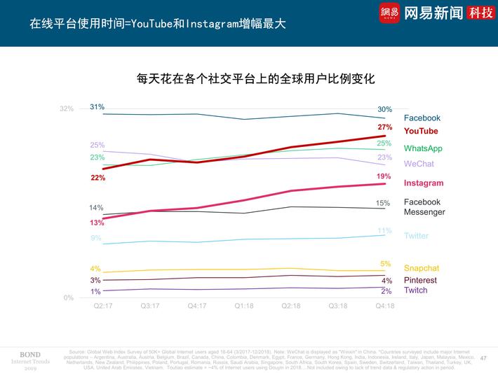 2019互联网女皇报告精选
