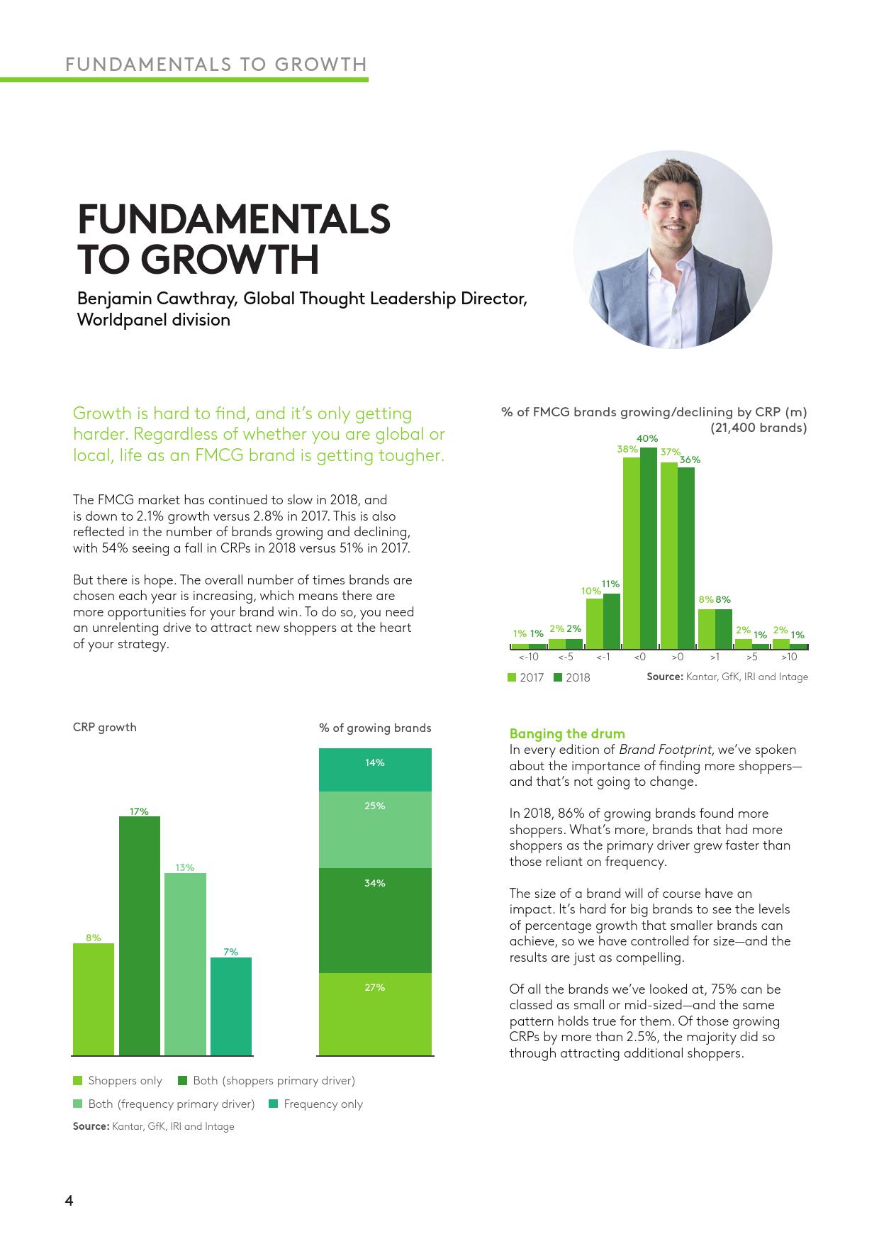 凯度:2019年全球品牌足迹报告