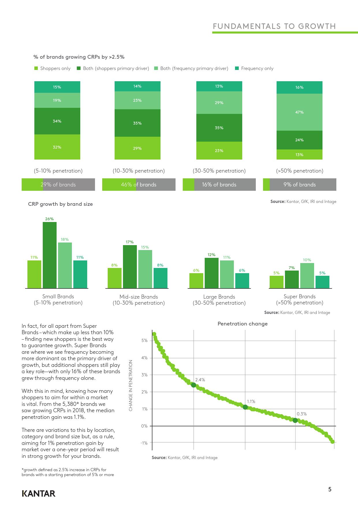 凯度:2019年全球品牌足迹报告