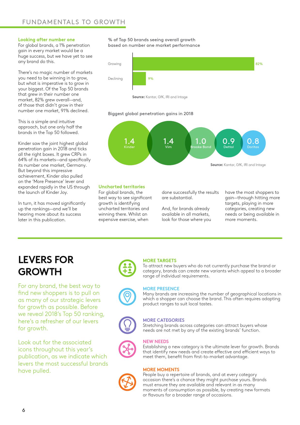 凯度:2019年全球品牌足迹报告