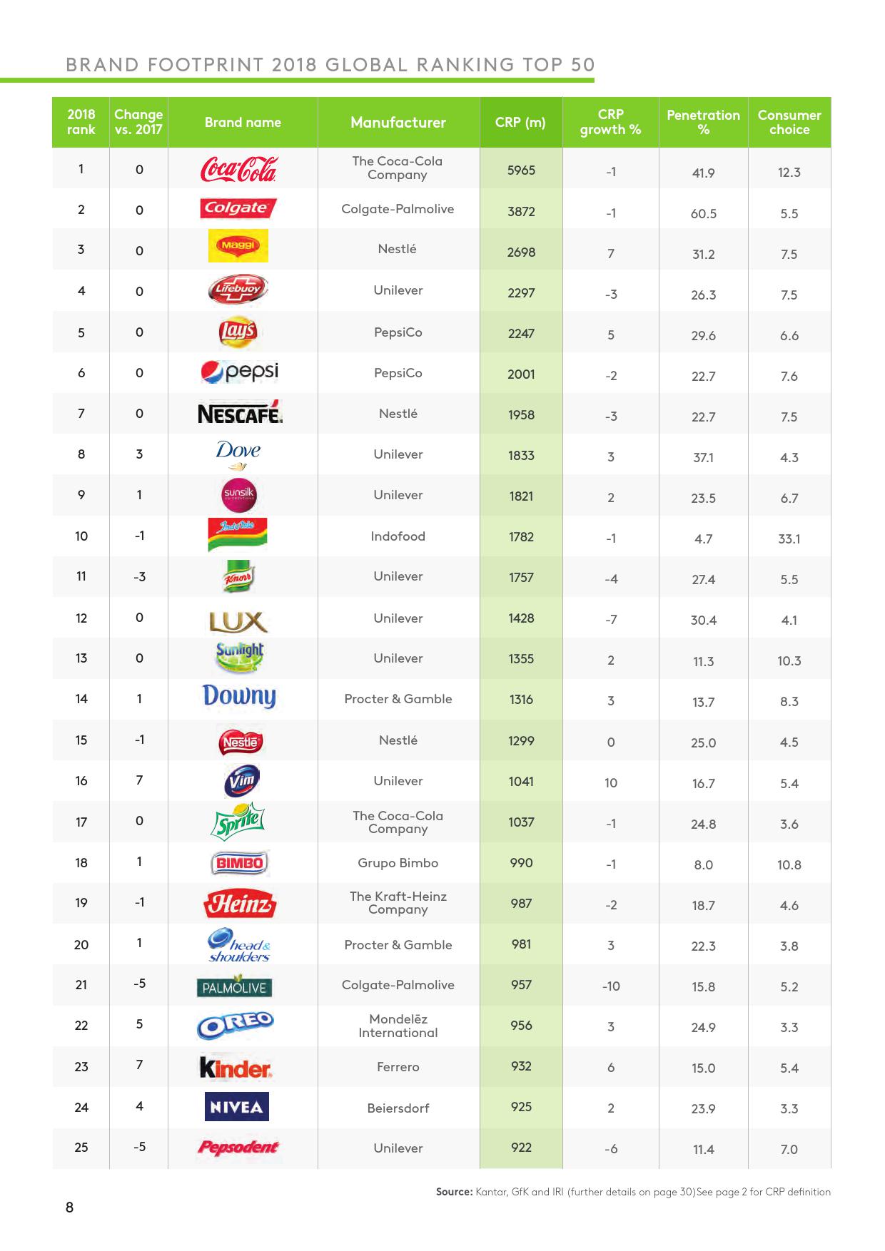 凯度:2019年全球品牌足迹报告