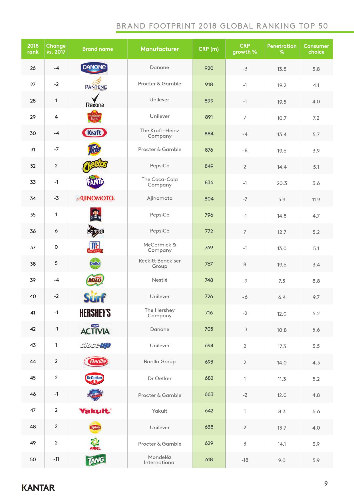 凯度:2019年全球品牌足迹报告