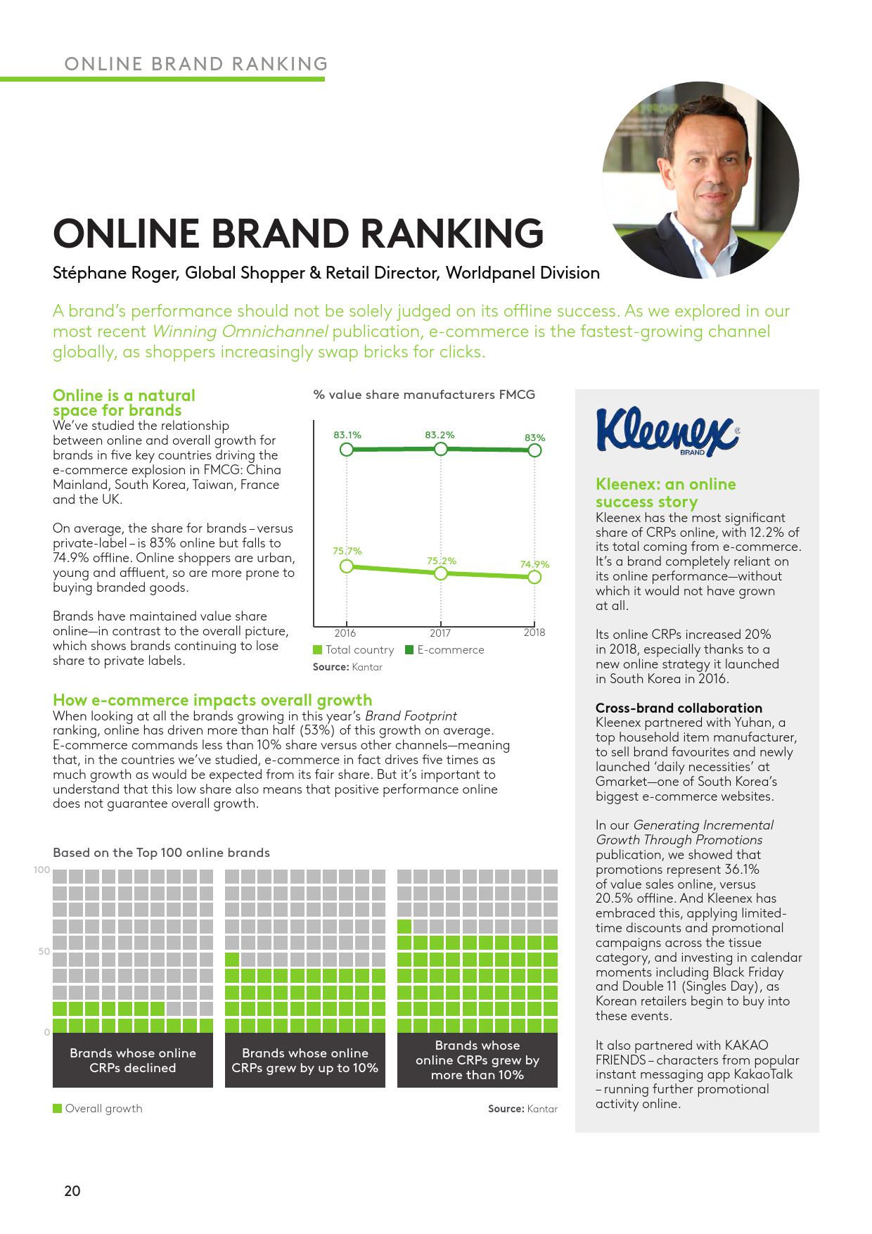 凯度:2019年全球品牌足迹报告