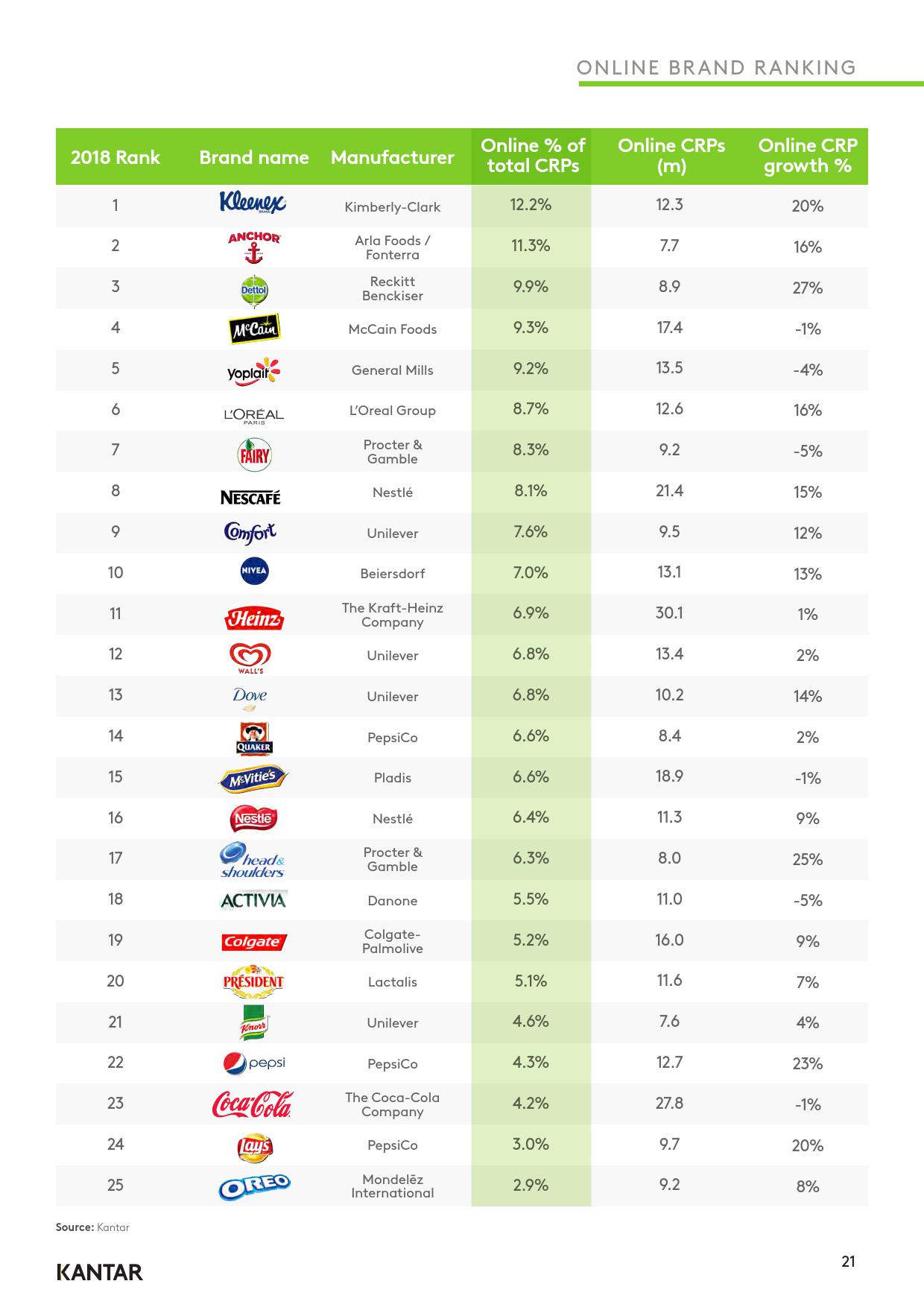 凯度:2019年全球品牌足迹报告