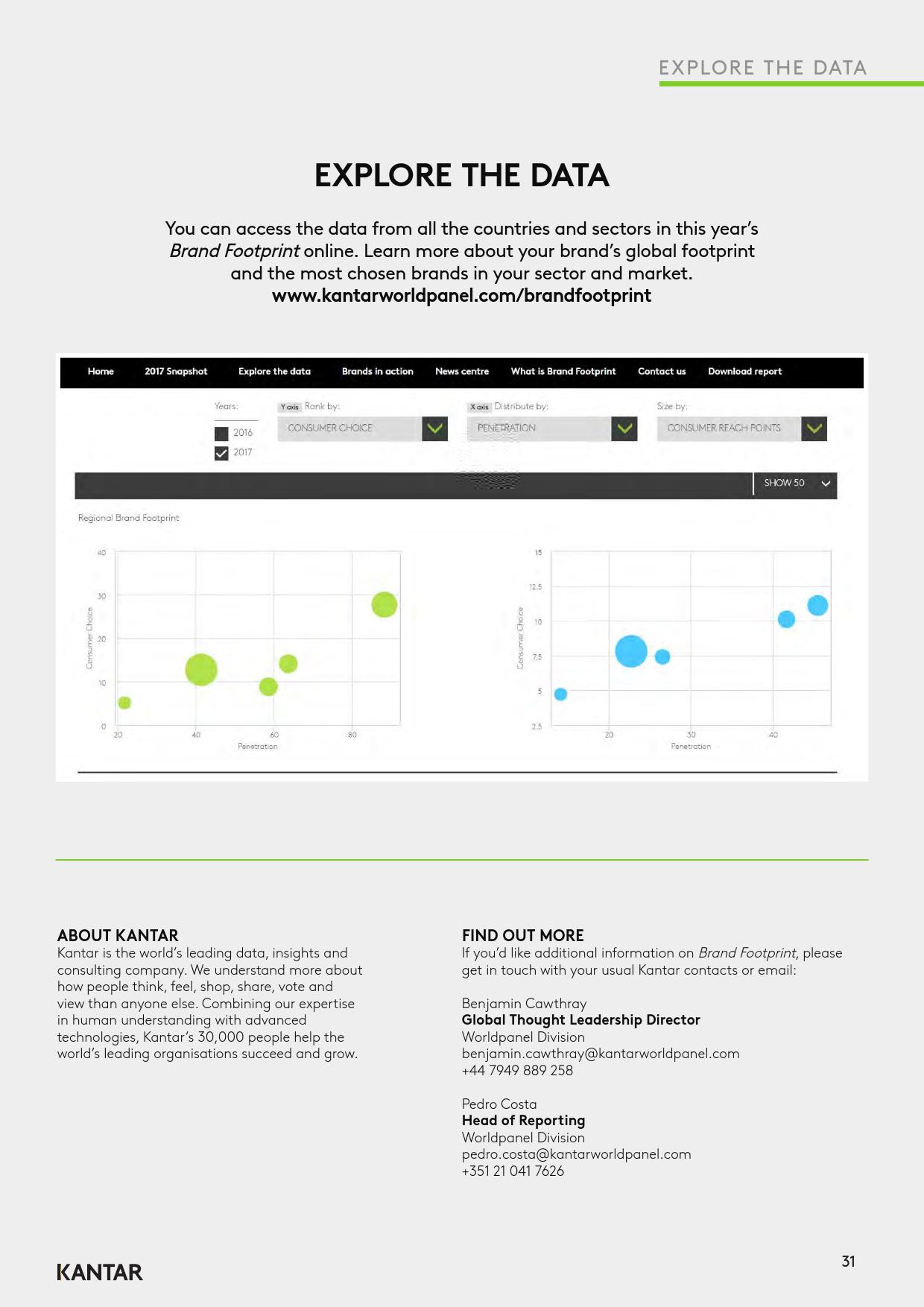 凯度:2019年全球品牌足迹报告