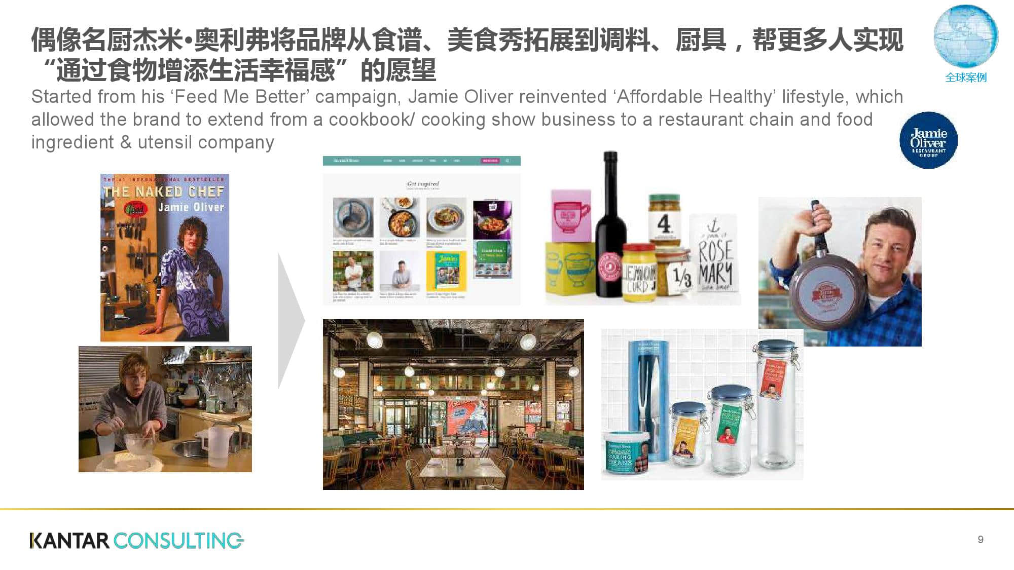 凯度:2019零售趋势洞察从全球到中国(199it)