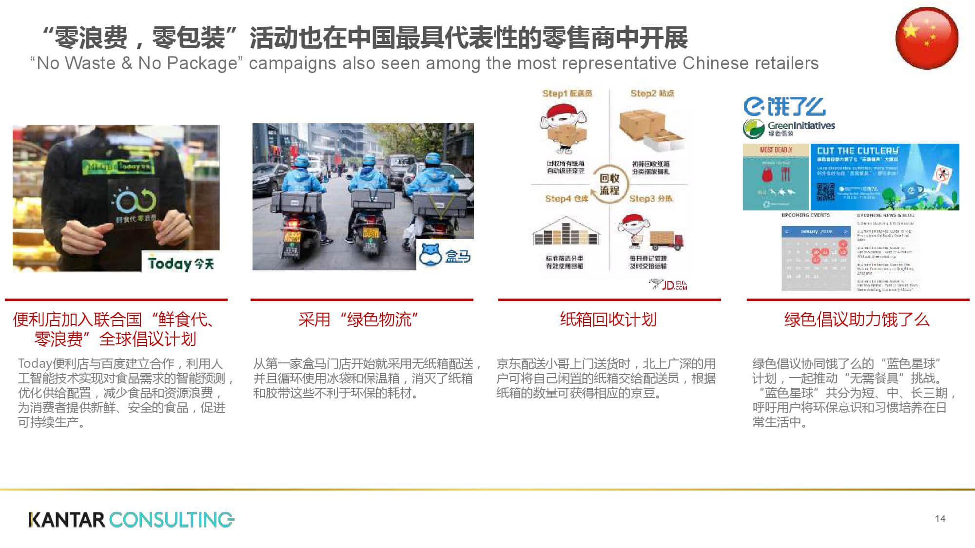 凯度:2019零售趋势洞察从全球到中国(199it)