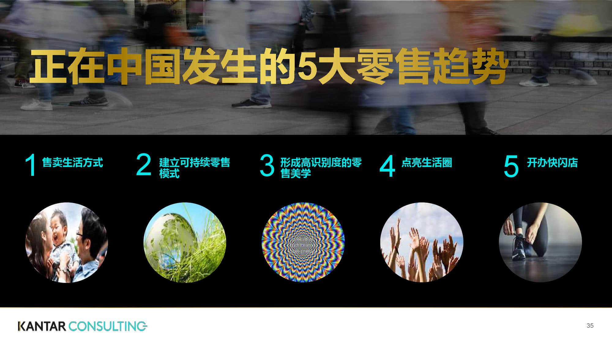 凯度:2019零售趋势洞察从全球到中国(199it)