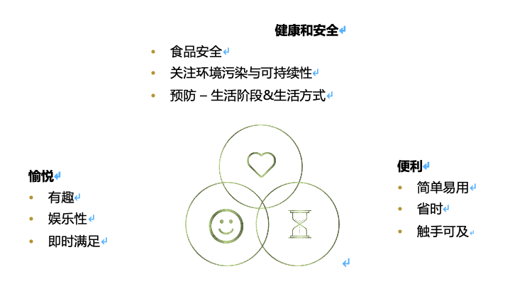 凯度:亚洲最受欢迎的快速消费品品牌