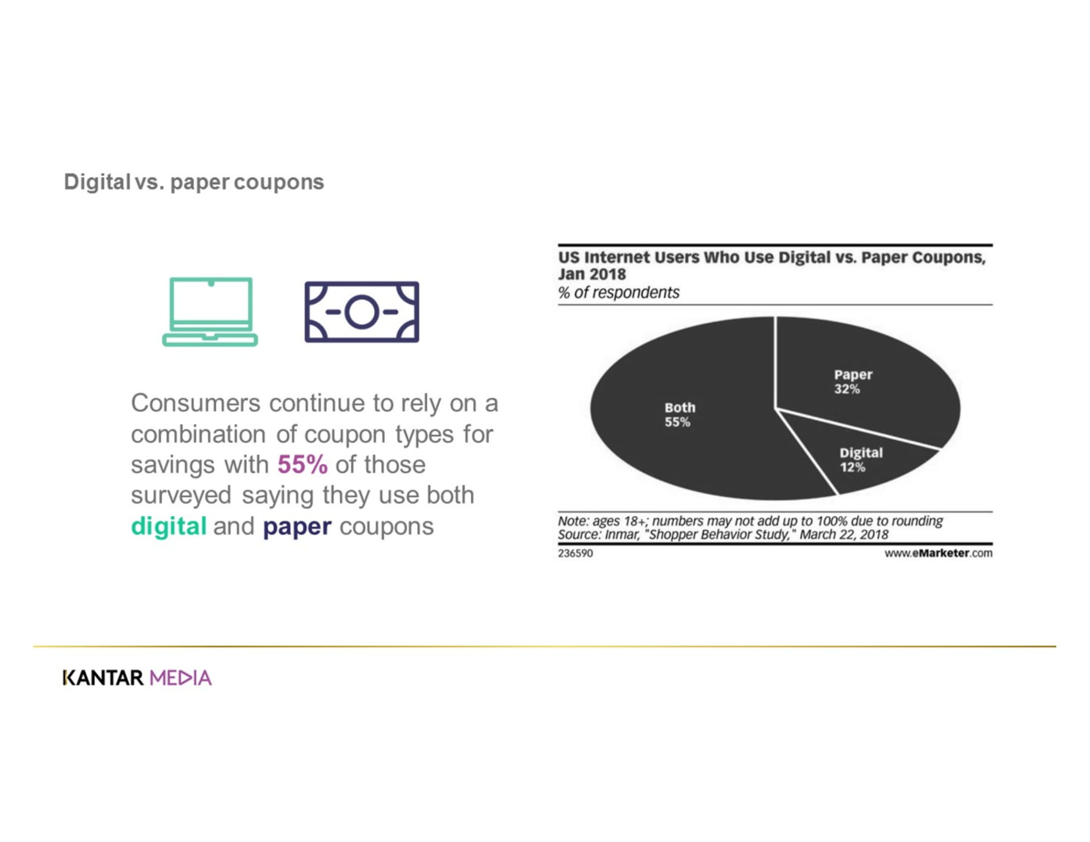Kantar Media:2019年印刷和网络促销报告