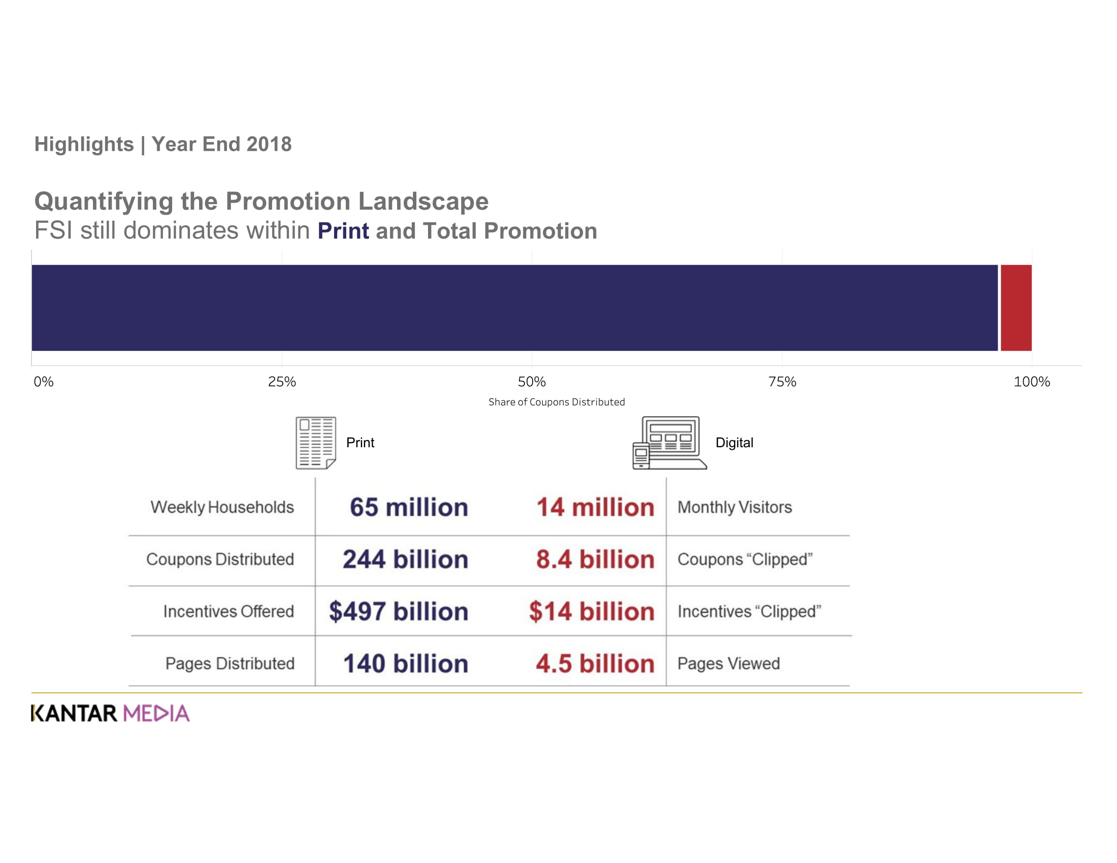 Kantar Media:2019年印刷和网络促销报告