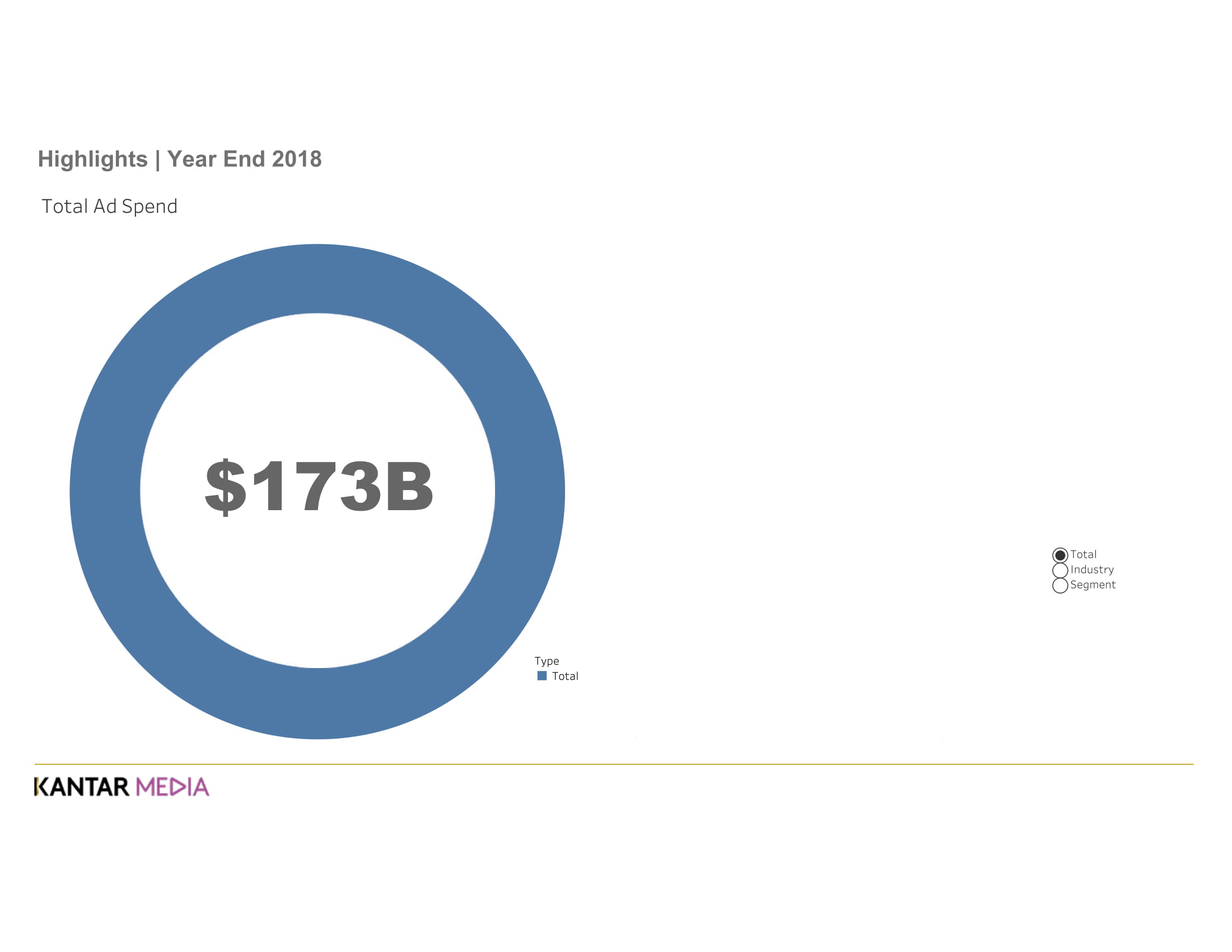 Kantar Media:2019年印刷和网络促销报告