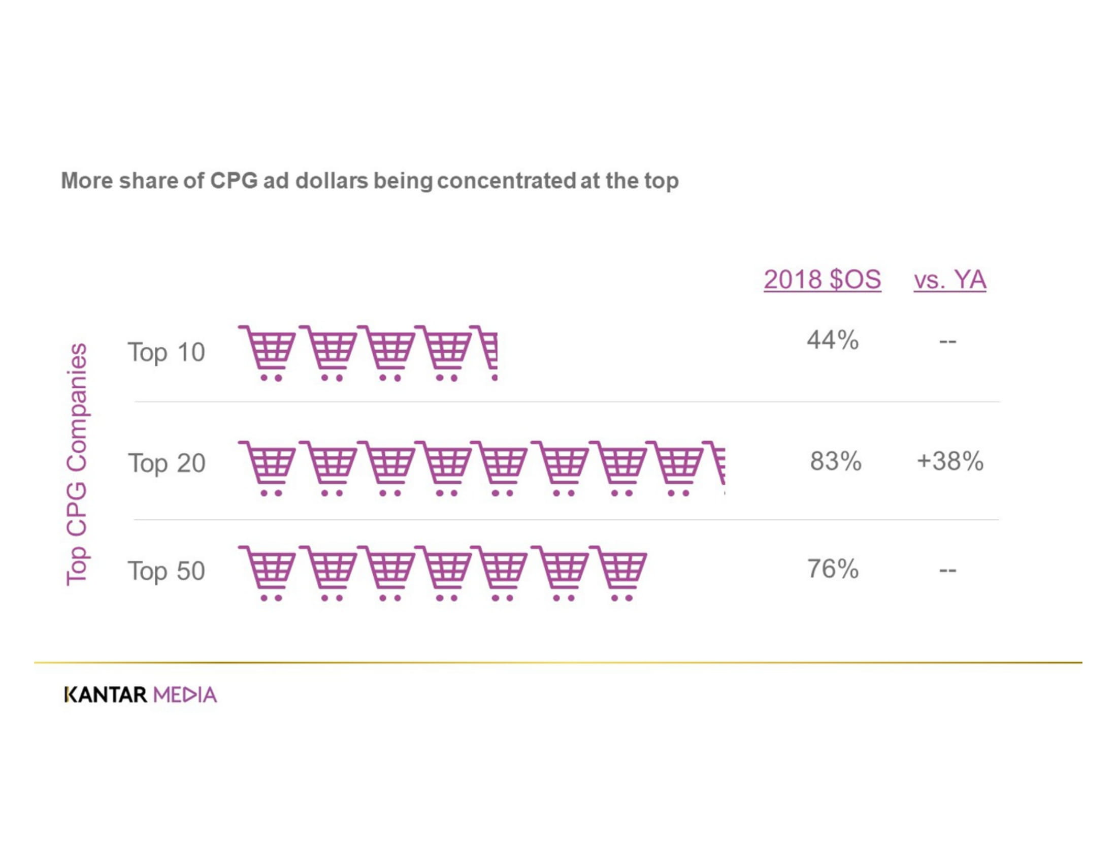 Kantar Media:2019年印刷和网络促销报告