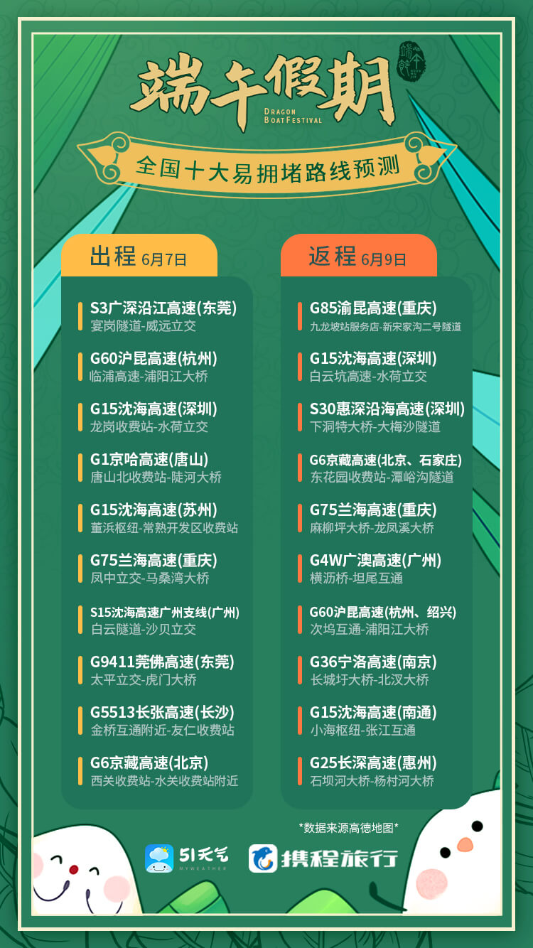 51天气携程旅行:2019年端午旅游出行报告