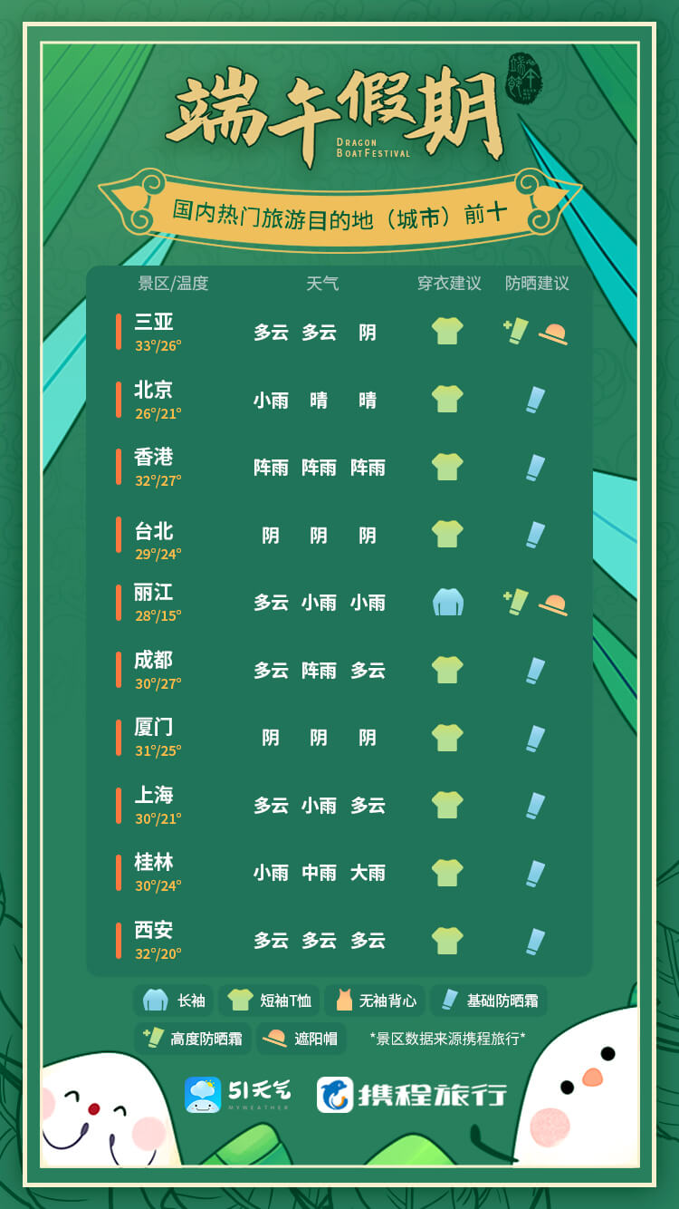 51天气携程旅行:2019年端午旅游出行报告