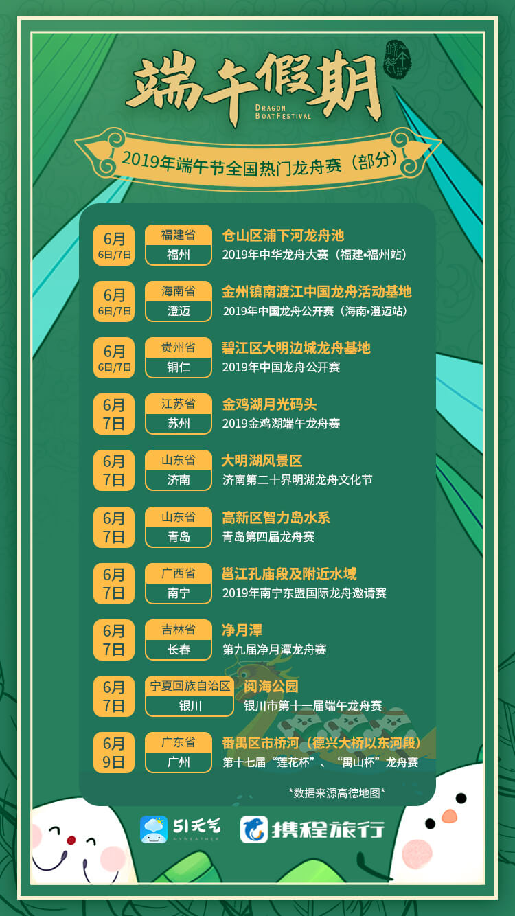 51天气携程旅行:2019年端午旅游出行报告
