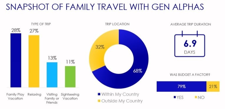Expedia：10后对家庭旅行决策的影响