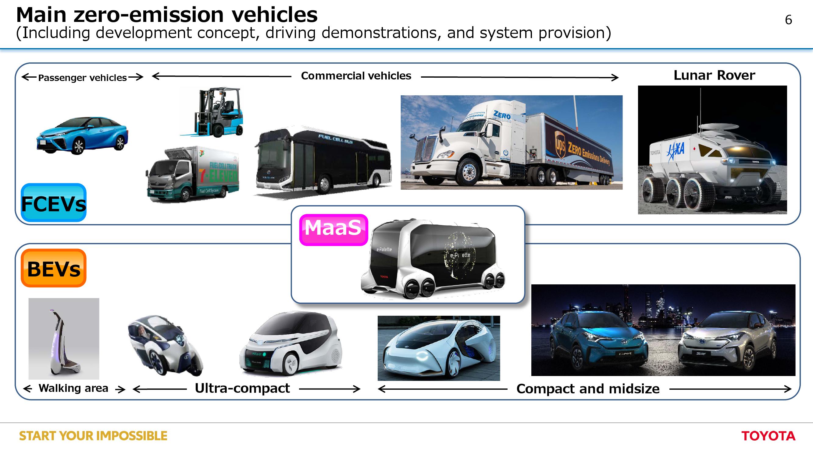丰田：2019年电动汽车全球化战略报告