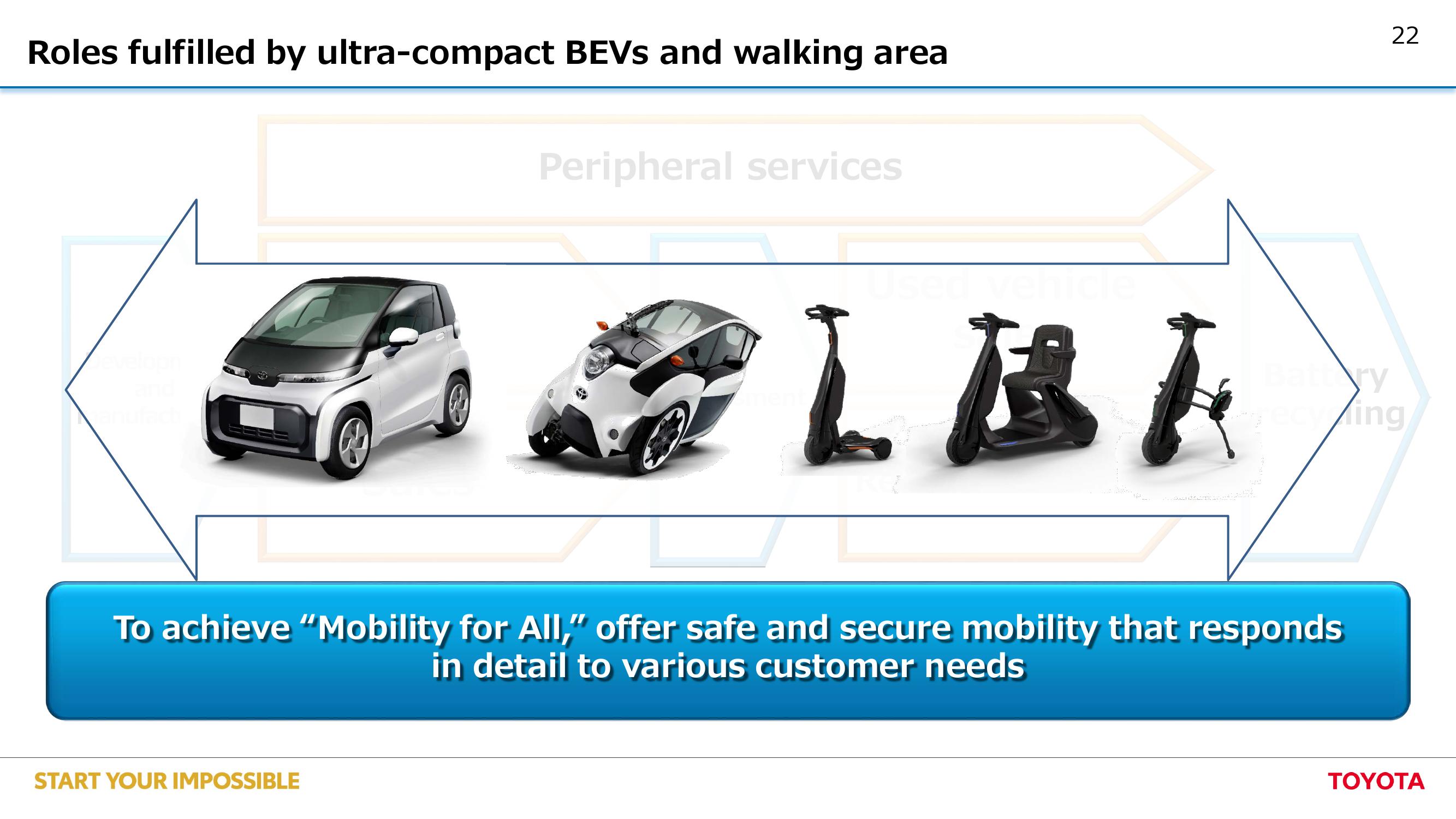 丰田：2019年电动汽车全球化战略报告