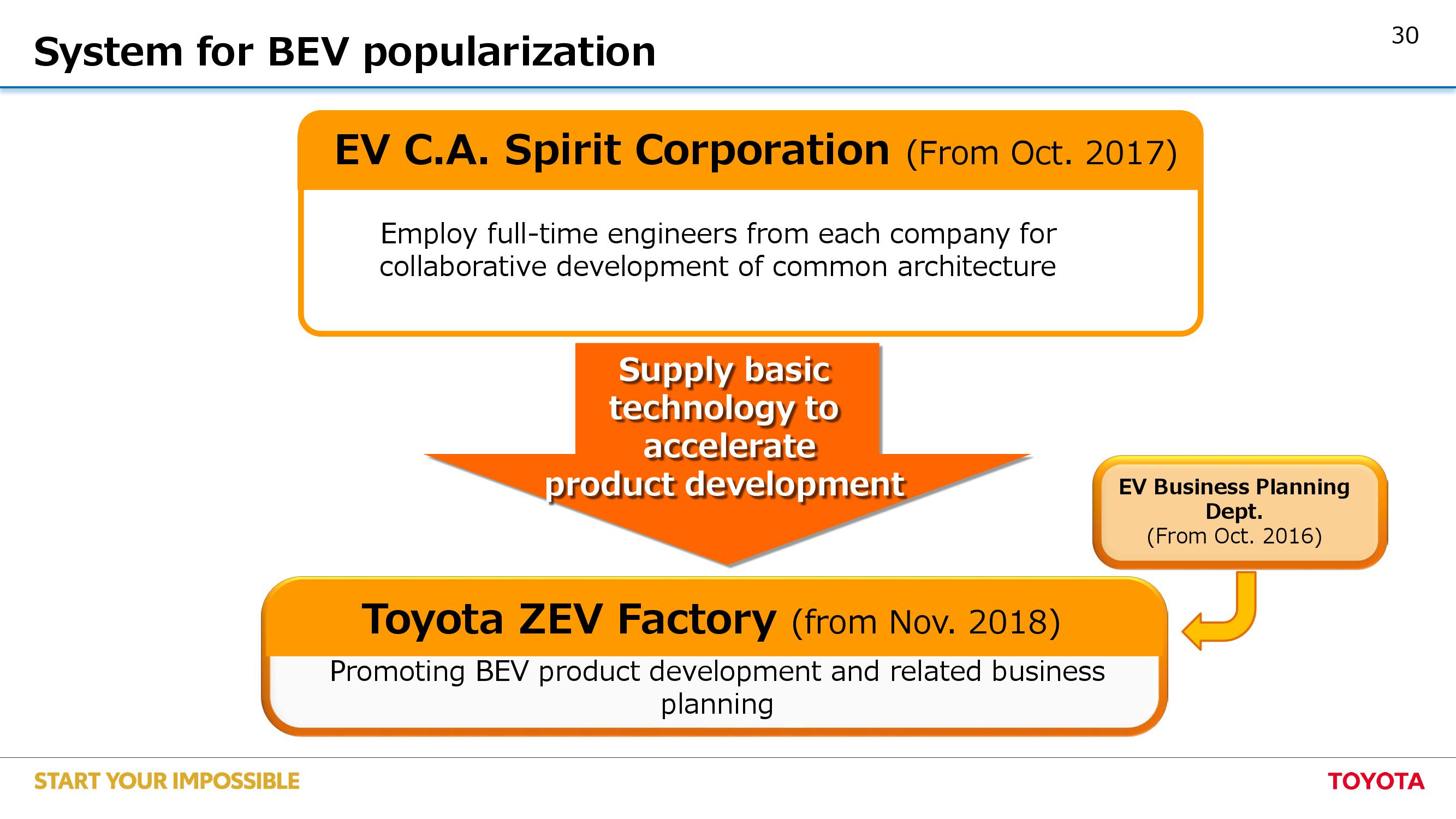 丰田：2019年电动汽车全球化战略报告