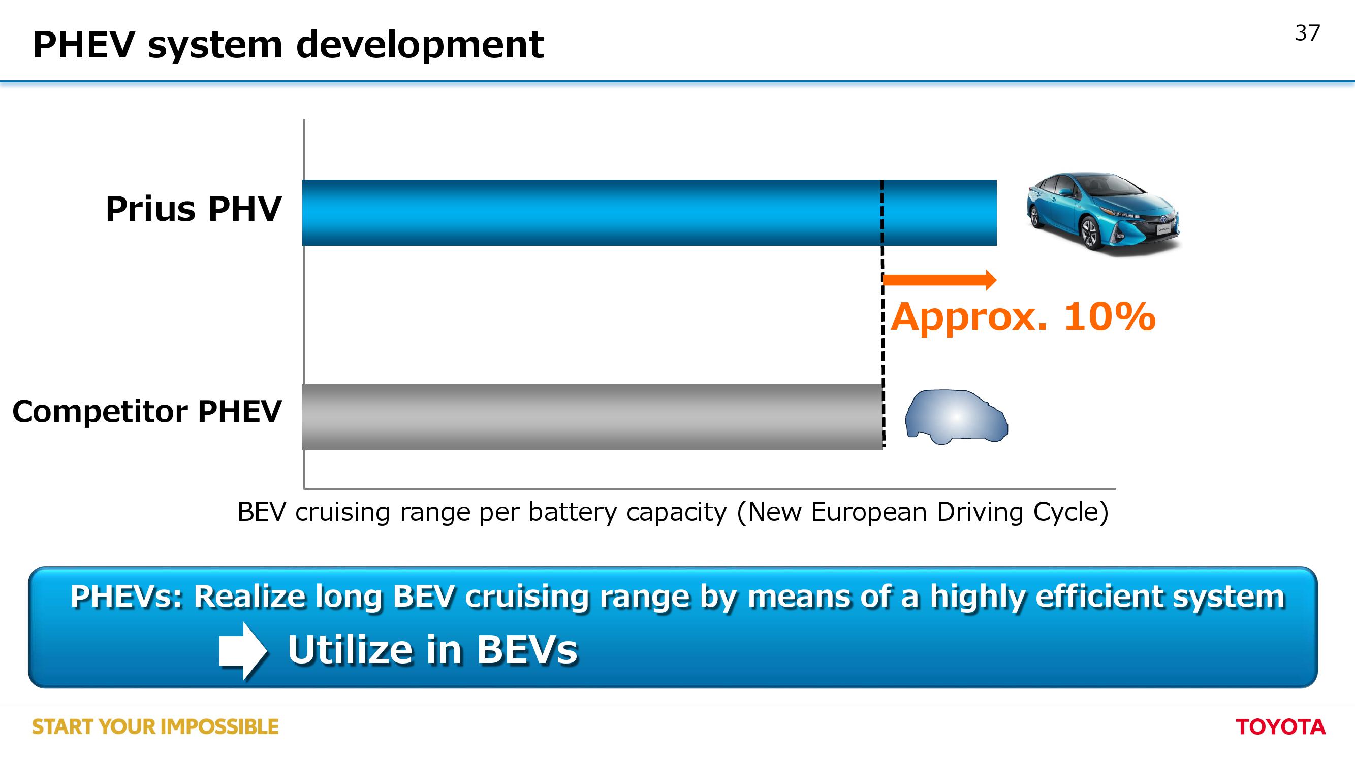 丰田：2019年电动汽车全球化战略报告