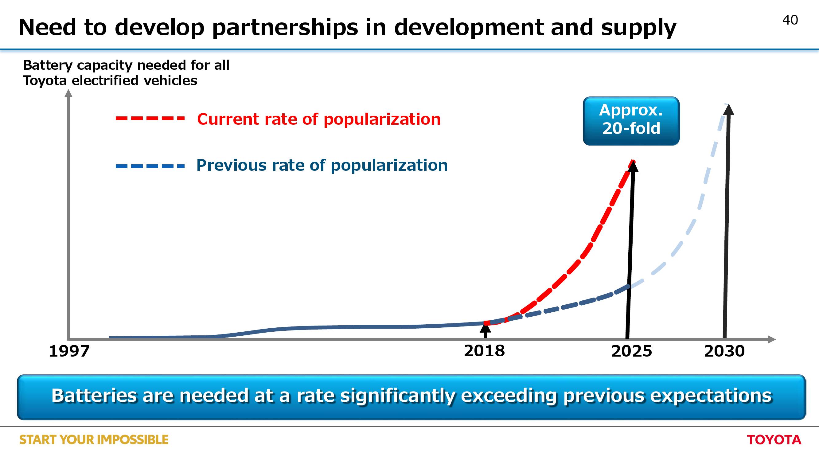 丰田：2019年电动汽车全球化战略报告