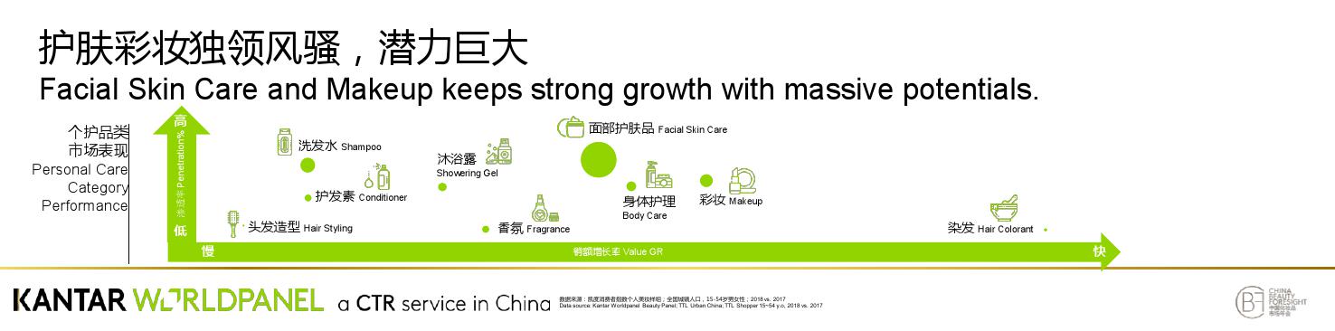 凯度:解码品牌颠覆性增长奥秘(199it)