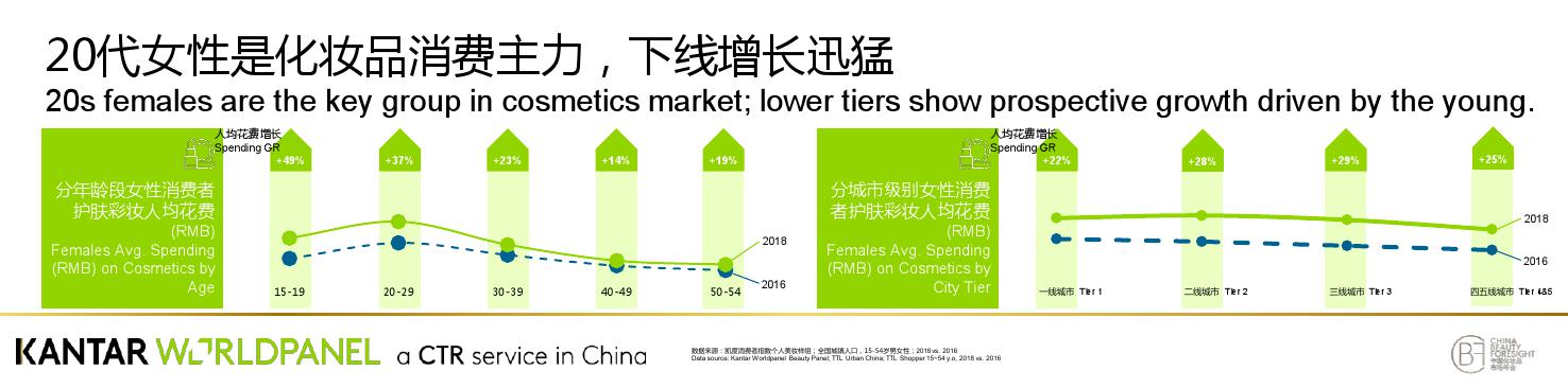 凯度:解码品牌颠覆性增长奥秘(199it)