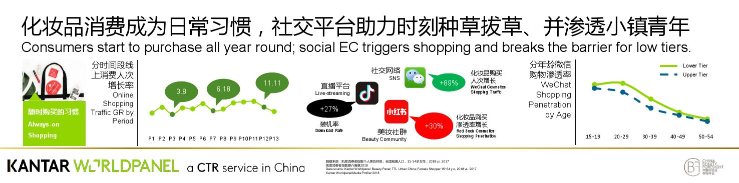 凯度:解码品牌颠覆性增长奥秘(199it)