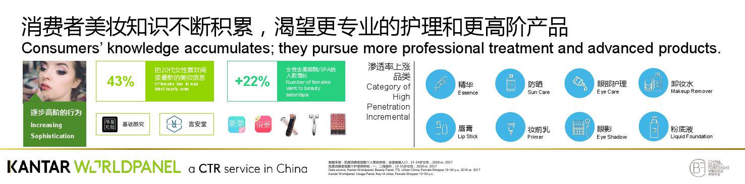 凯度:解码品牌颠覆性增长奥秘(199it)