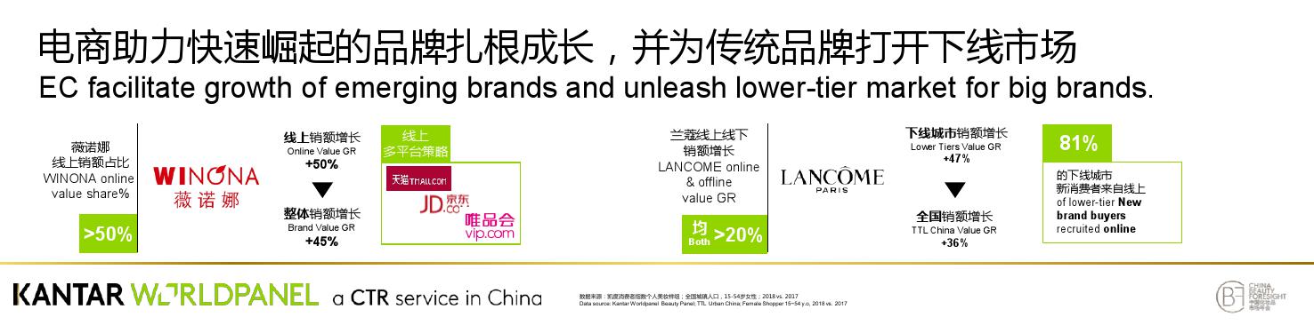 凯度:解码品牌颠覆性增长奥秘(199it)