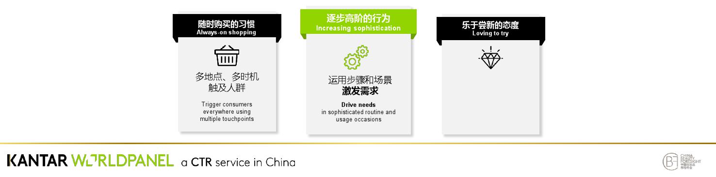 凯度:解码品牌颠覆性增长奥秘(199it)