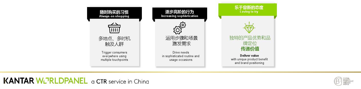 凯度:解码品牌颠覆性增长奥秘(199it)