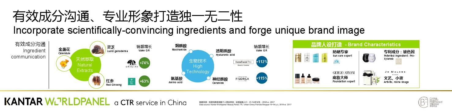 凯度:解码品牌颠覆性增长奥秘(199it)