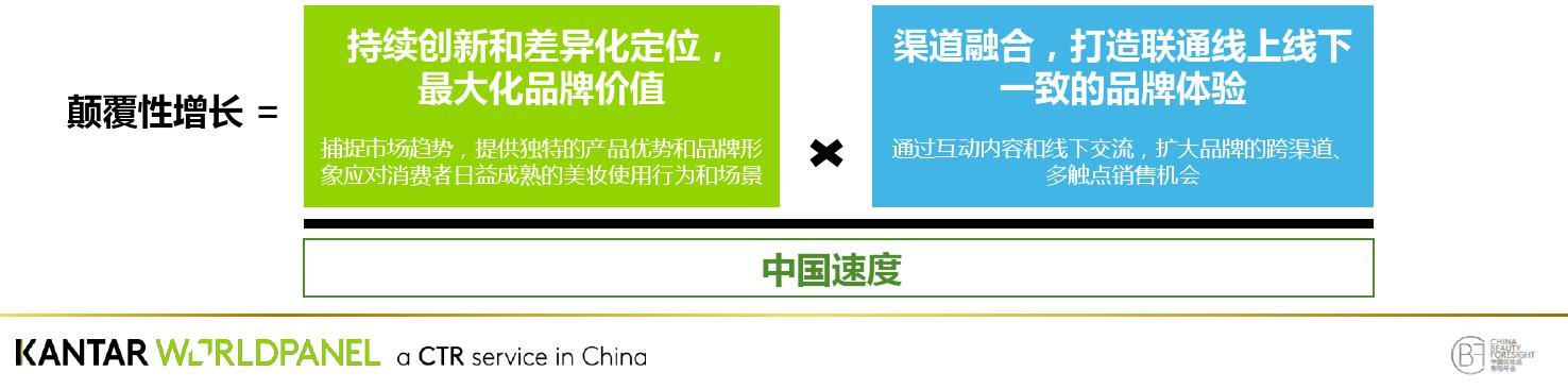 凯度:解码品牌颠覆性增长奥秘(199it)