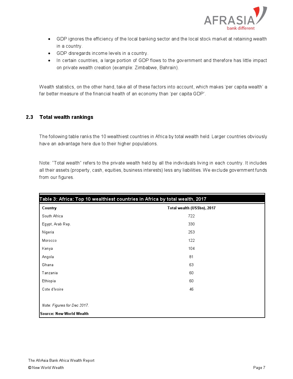 亚非银行:2018年非洲财富报告