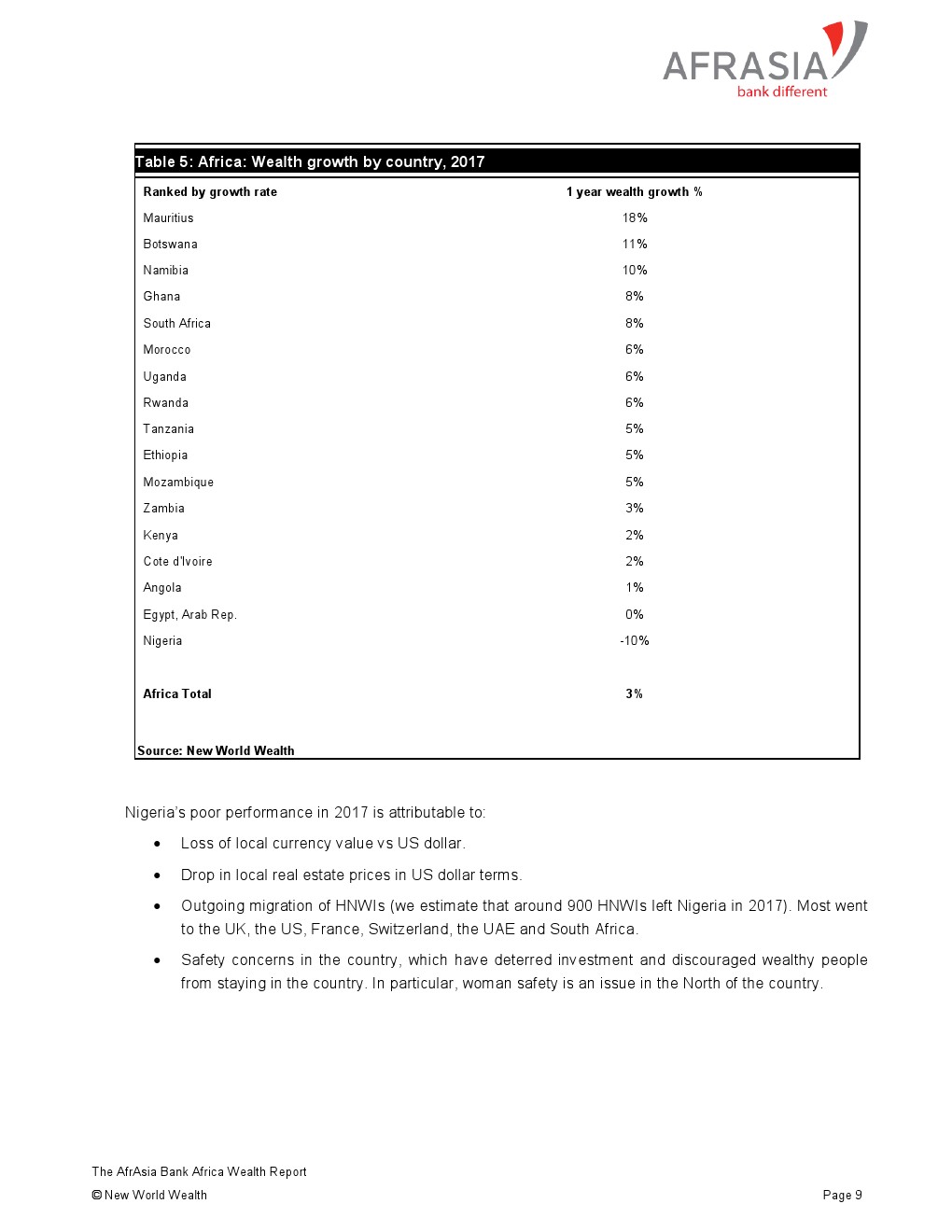 亚非银行:2018年非洲财富报告