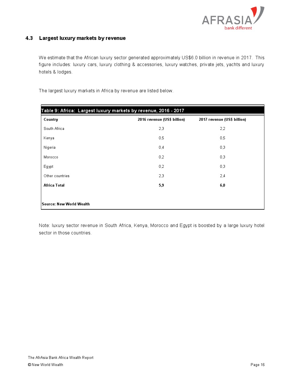 亚非银行:2018年非洲财富报告