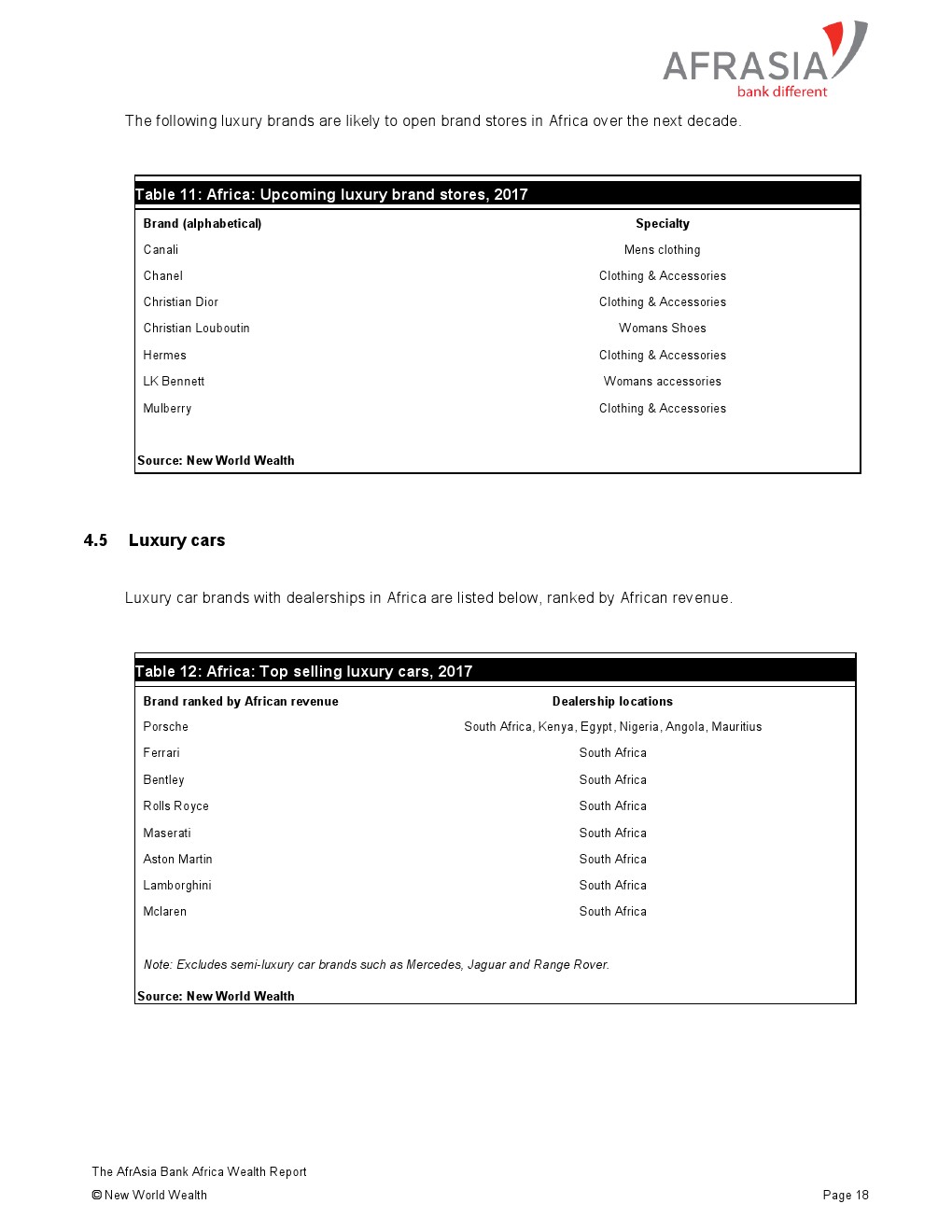 亚非银行:2018年非洲财富报告