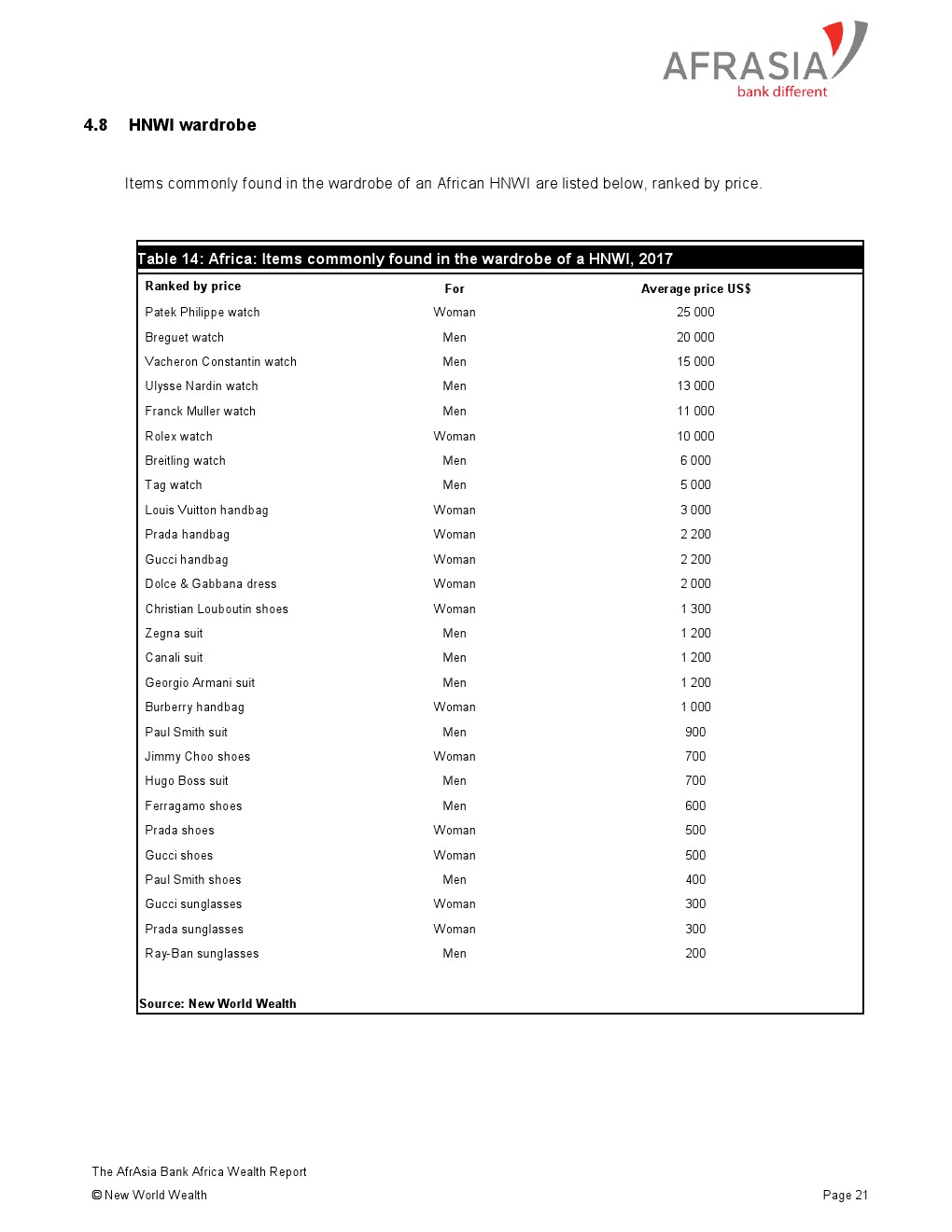 亚非银行:2018年非洲财富报告