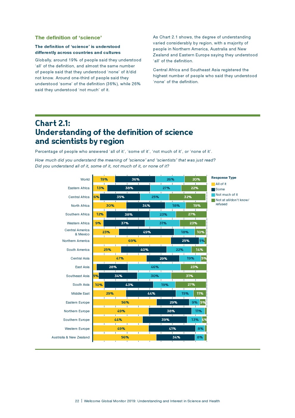 盖洛普：2018年全球科学和健康报告