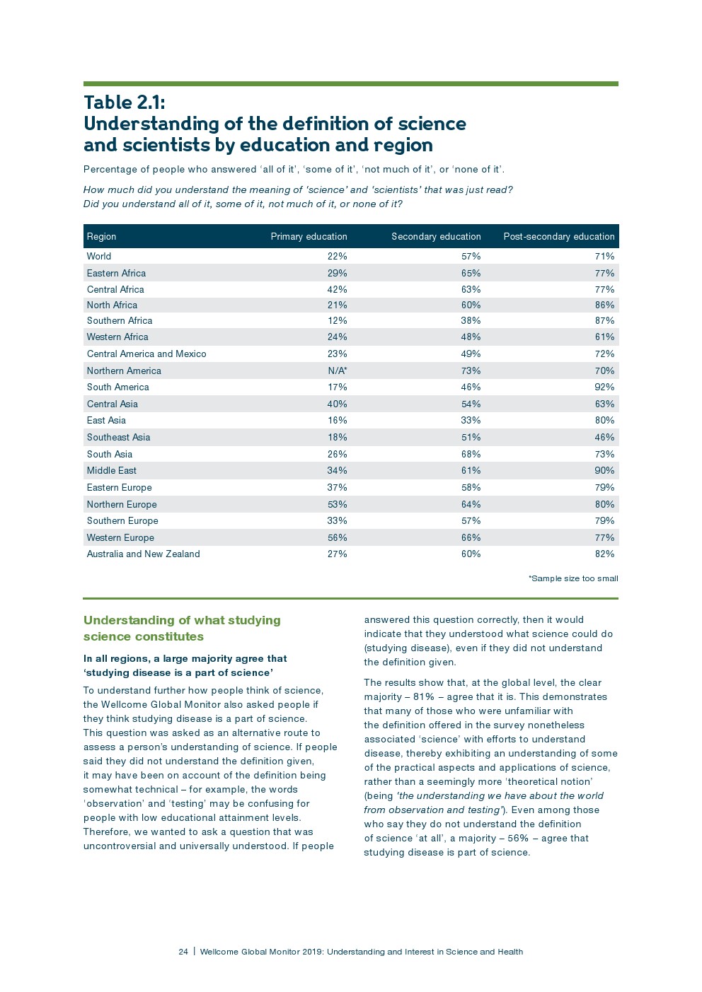 盖洛普：2018年全球科学和健康报告
