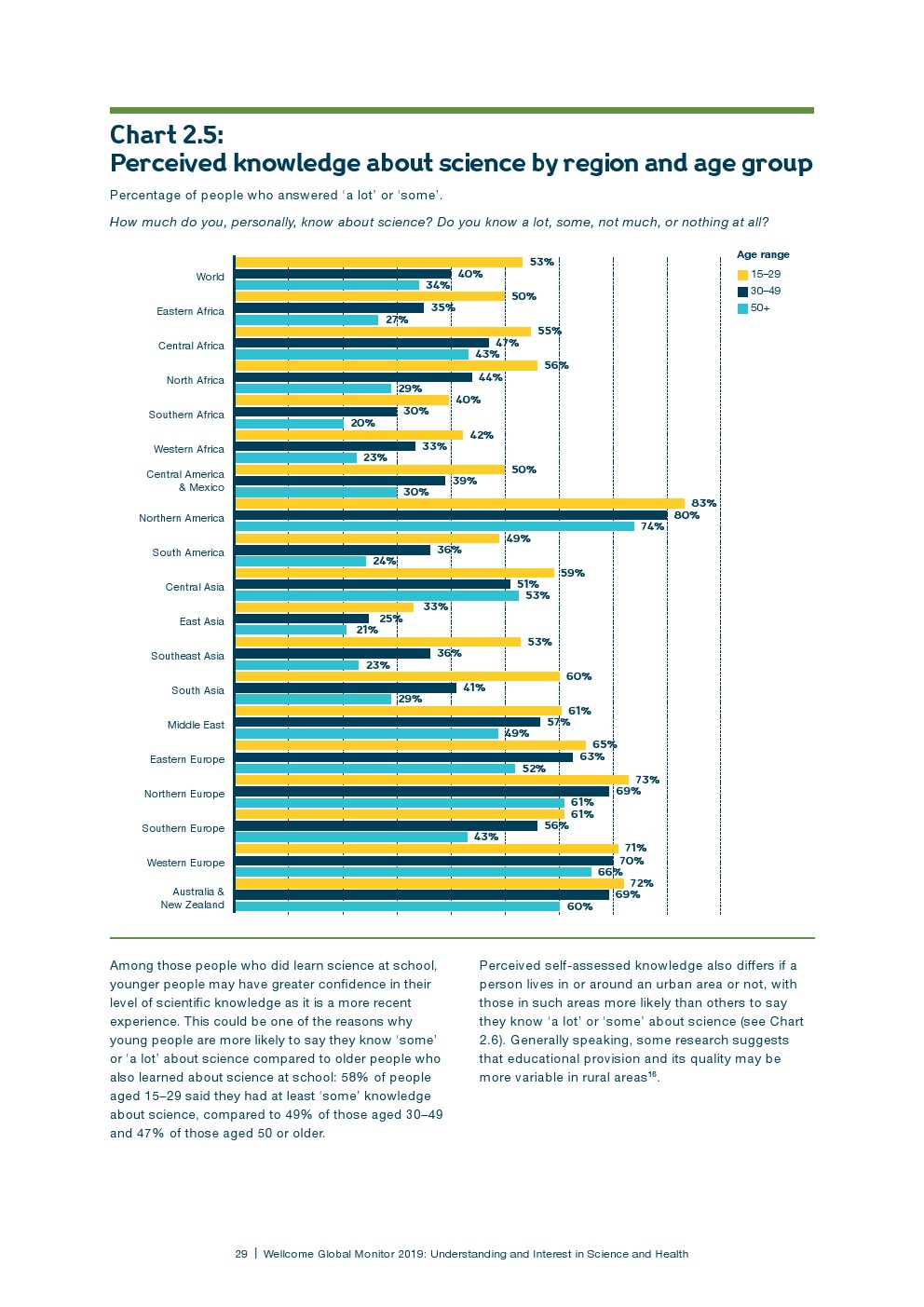 盖洛普：2018年全球科学和健康报告