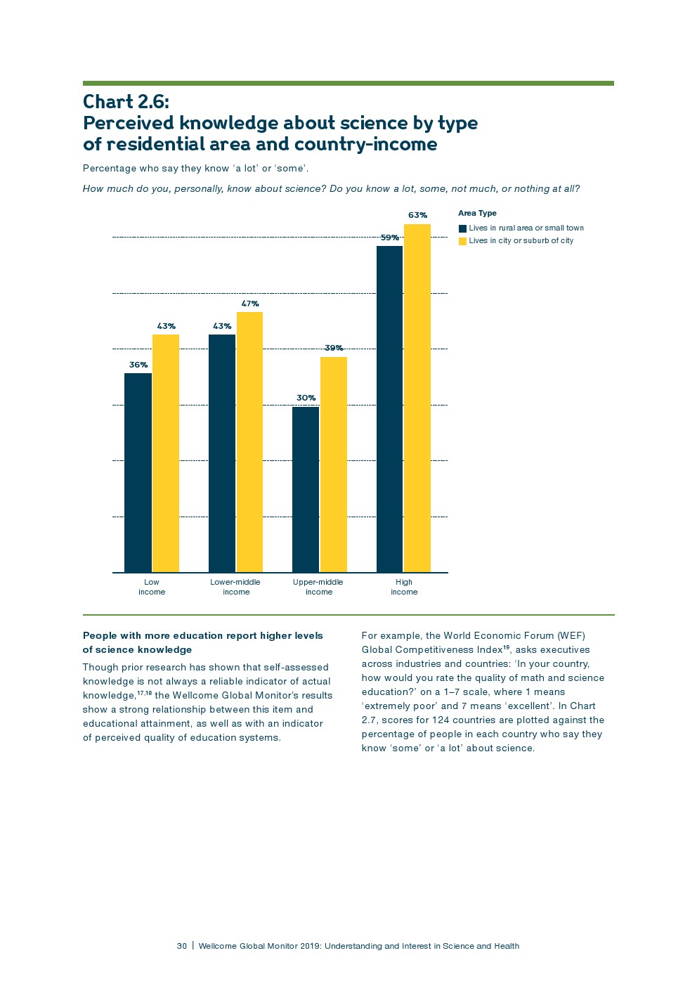 盖洛普：2018年全球科学和健康报告