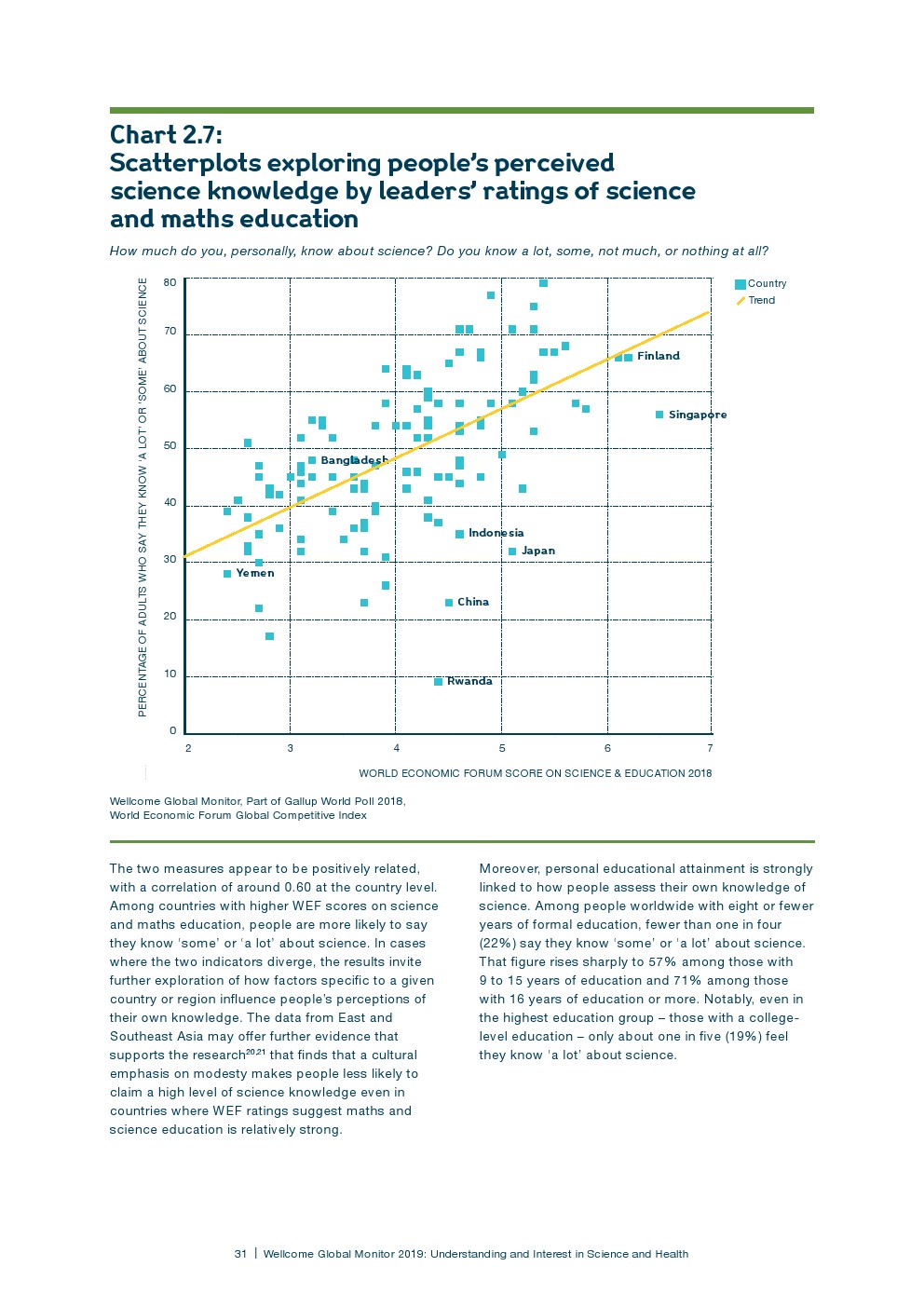 盖洛普：2018年全球科学和健康报告