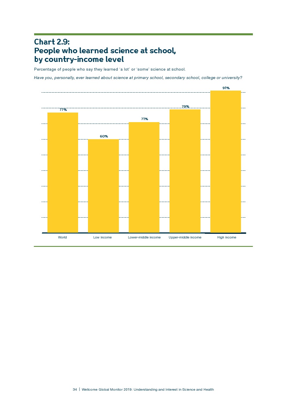 盖洛普：2018年全球科学和健康报告